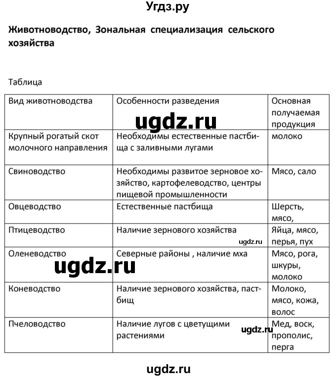 ГДЗ (Решебник) по географии 9 класс (рабочая тетрадь) Ким Э.В. / страница / 13(продолжение 3)