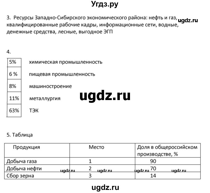 ГДЗ (Решебник) по географии 9 класс (рабочая тетрадь) Ким Э.В. / страница / 131(продолжение 3)