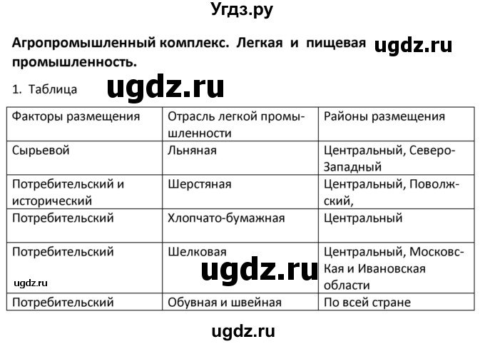 ГДЗ (Решебник) по географии 9 класс (рабочая тетрадь) Ким Э.В. / страница / 14