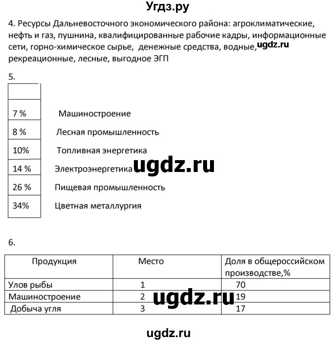 ГДЗ (Решебник) по географии 9 класс (рабочая тетрадь) Ким Э.В. / страница / 148