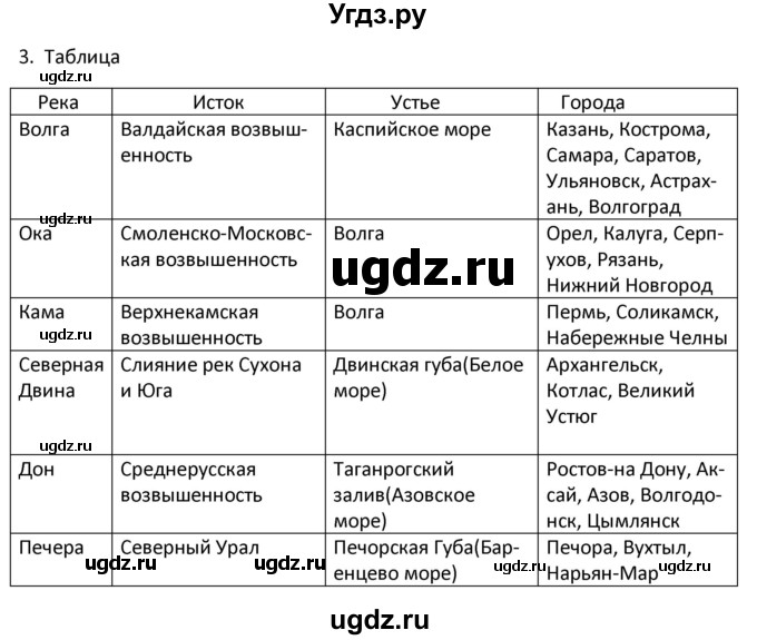 ГДЗ (Решебник) по географии 9 класс (рабочая тетрадь) Ким Э.В. / страница / 59