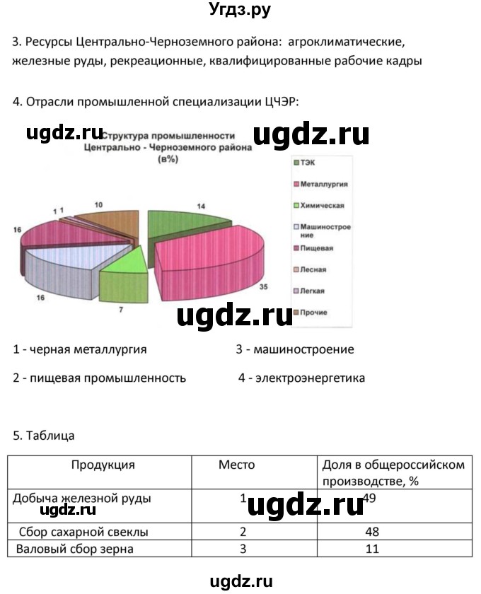 ГДЗ (Решебник) по географии 9 класс (рабочая тетрадь) Ким Э.В. / страница / 73