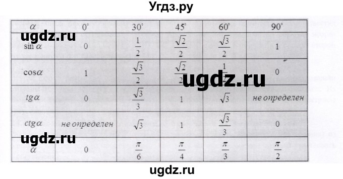 ГДЗ (Решебник) по геометрии 9 класс Шыныбеков А.Н. / вопросы для повторения / 8 класс / 20(продолжение 2)
