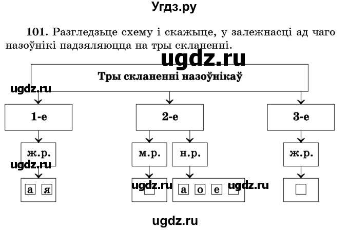 ГДЗ (Учебник) по белорусскому языку 6 класс Красней В. П. / практыкаванне / 101