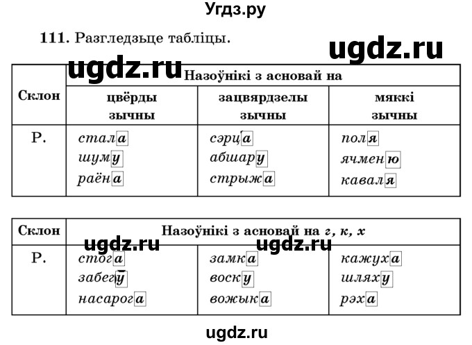 ГДЗ (Учебник) по белорусскому языку 6 класс Красней В. П. / практыкаванне / 111