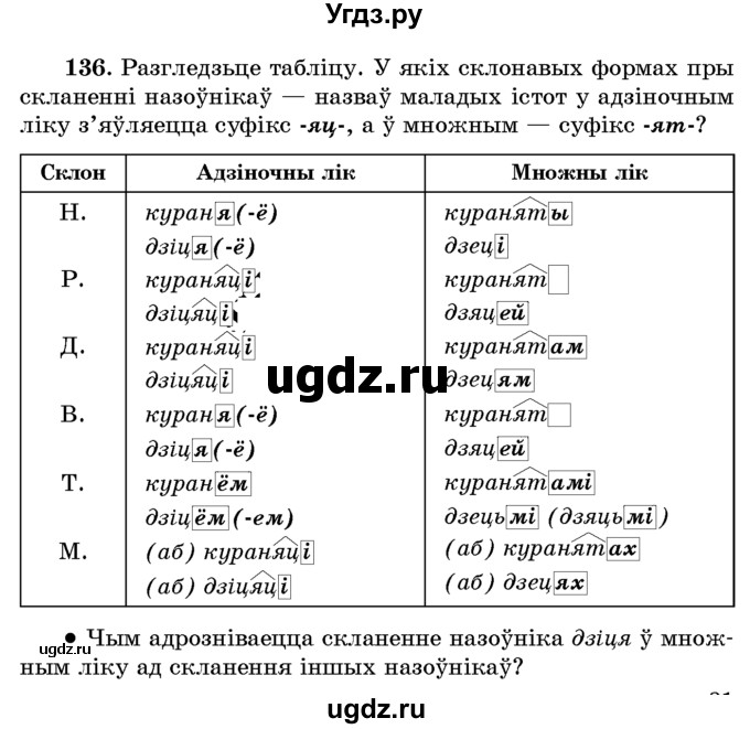 ГДЗ (Учебник) по белорусскому языку 6 класс Красней В. П. / практыкаванне / 136