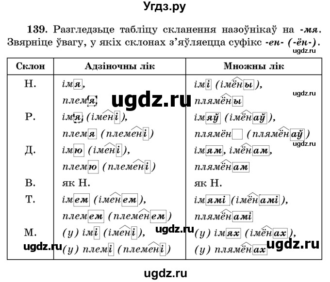 ГДЗ (Учебник) по белорусскому языку 6 класс Красней В. П. / практыкаванне / 139