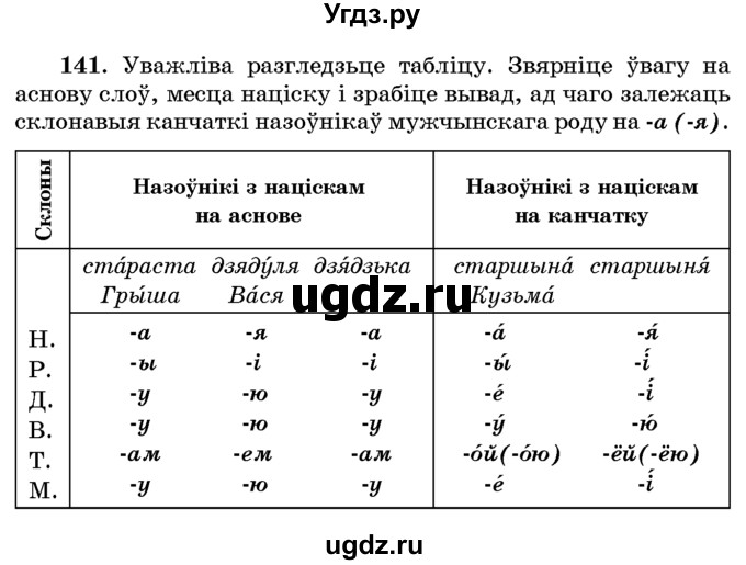 ГДЗ (Учебник) по белорусскому языку 6 класс Красней В. П. / практыкаванне / 141