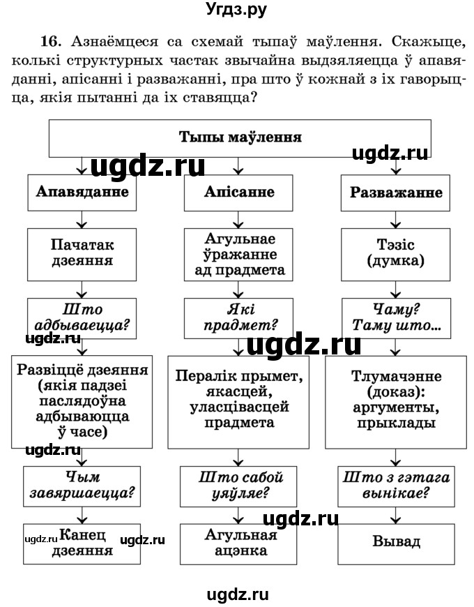 ГДЗ (Учебник) по белорусскому языку 6 класс Красней В. П. / практыкаванне / 16