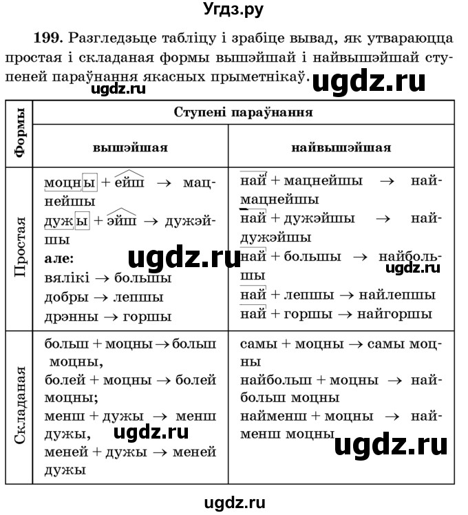 ГДЗ (Учебник) по белорусскому языку 6 класс Красней В. П. / практыкаванне / 199