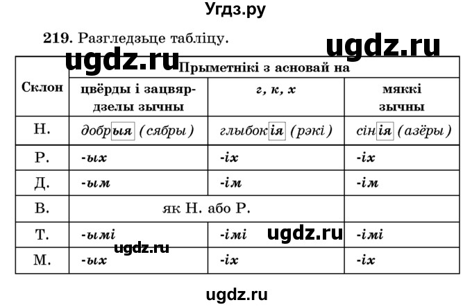 ГДЗ (Учебник) по белорусскому языку 6 класс Красней В. П. / практыкаванне / 219