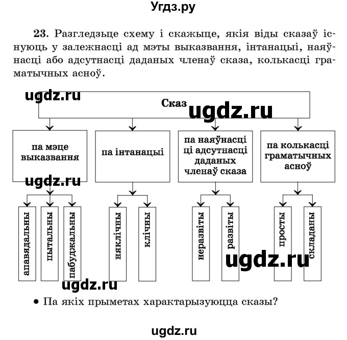 ГДЗ (Учебник) по белорусскому языку 6 класс Красней В. П. / практыкаванне / 23