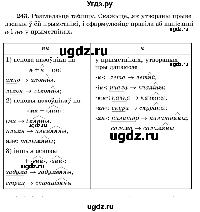 ГДЗ (Учебник) по белорусскому языку 6 класс Красней В. П. / практыкаванне / 243