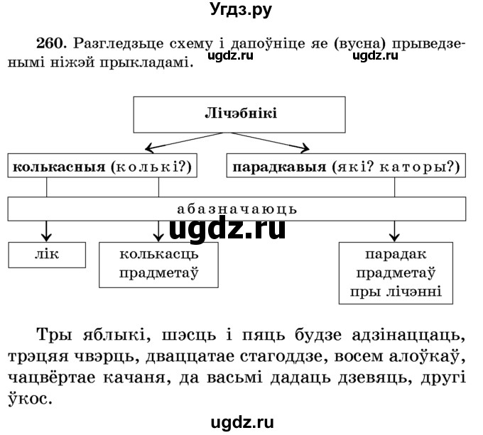 ГДЗ (Учебник) по белорусскому языку 6 класс Красней В. П. / практыкаванне / 260