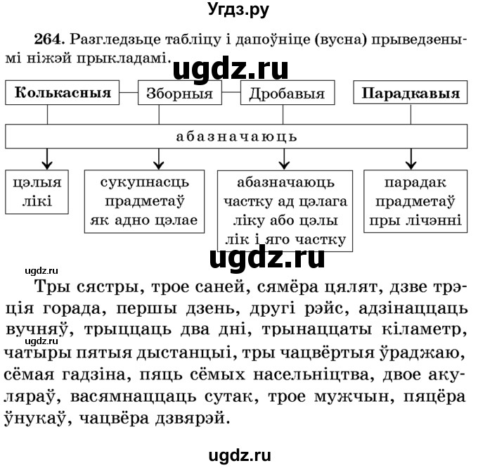 ГДЗ (Учебник) по белорусскому языку 6 класс Красней В. П. / практыкаванне / 264
