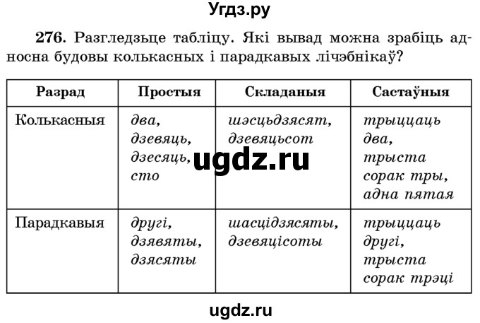 ГДЗ (Учебник) по белорусскому языку 6 класс Красней В. П. / практыкаванне / 276