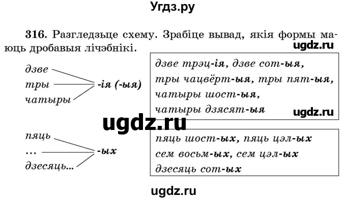 ГДЗ (Учебник) по белорусскому языку 6 класс Красней В. П. / практыкаванне / 316