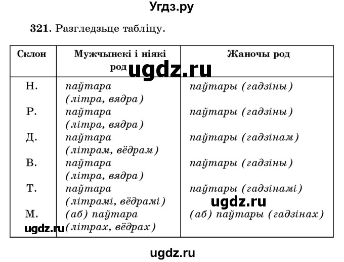 ГДЗ (Учебник) по белорусскому языку 6 класс Красней В. П. / практыкаванне / 321
