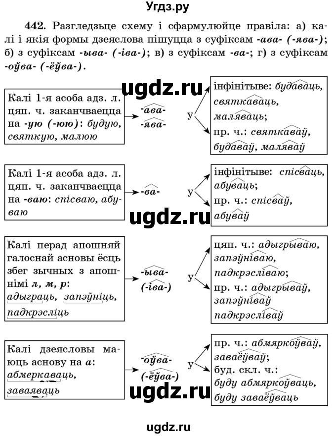 ГДЗ (Учебник) по белорусскому языку 6 класс Красней В. П. / практыкаванне / 442