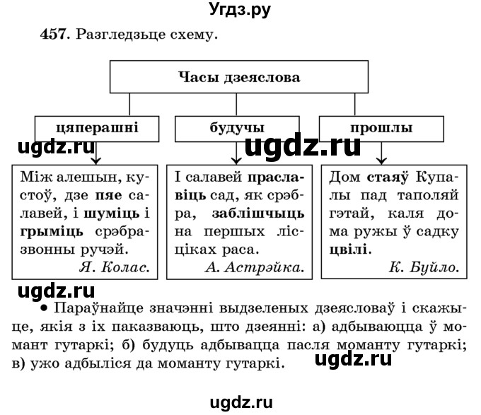 ГДЗ (Учебник) по белорусскому языку 6 класс Красней В. П. / практыкаванне / 457