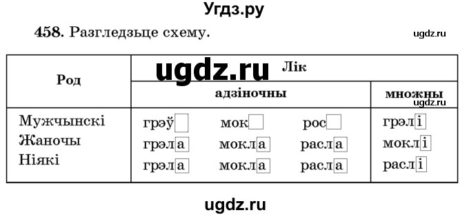 ГДЗ (Учебник) по белорусскому языку 6 класс Красней В. П. / практыкаванне / 458