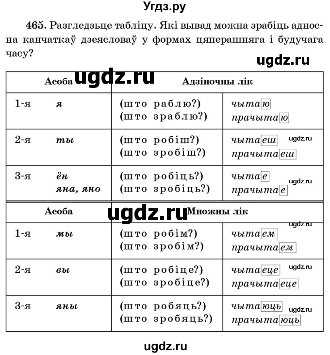 ГДЗ (Учебник) по белорусскому языку 6 класс Красней В. П. / практыкаванне / 465