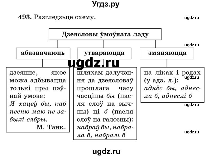 ГДЗ (Учебник) по белорусскому языку 6 класс Красней В. П. / практыкаванне / 493