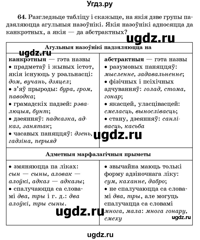 ГДЗ (Учебник) по белорусскому языку 6 класс Красней В. П. / практыкаванне / 64