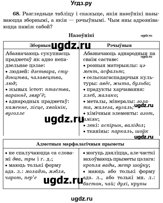 ГДЗ (Учебник) по белорусскому языку 6 класс Красней В. П. / практыкаванне / 68