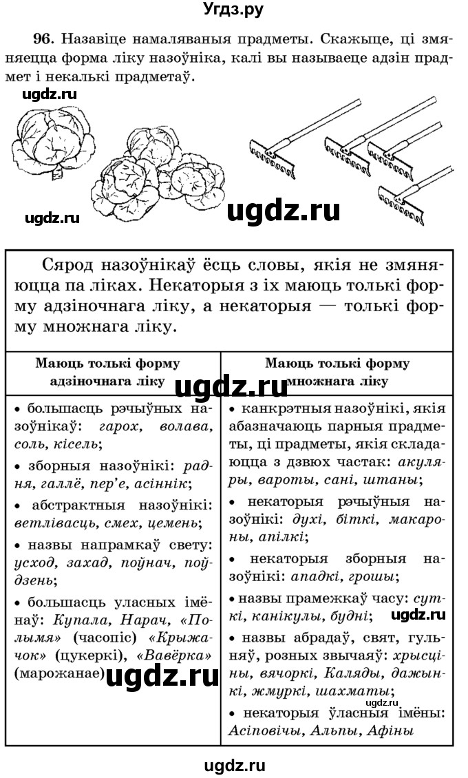 ГДЗ (Учебник) по белорусскому языку 6 класс Красней В. П. / практыкаванне / 96