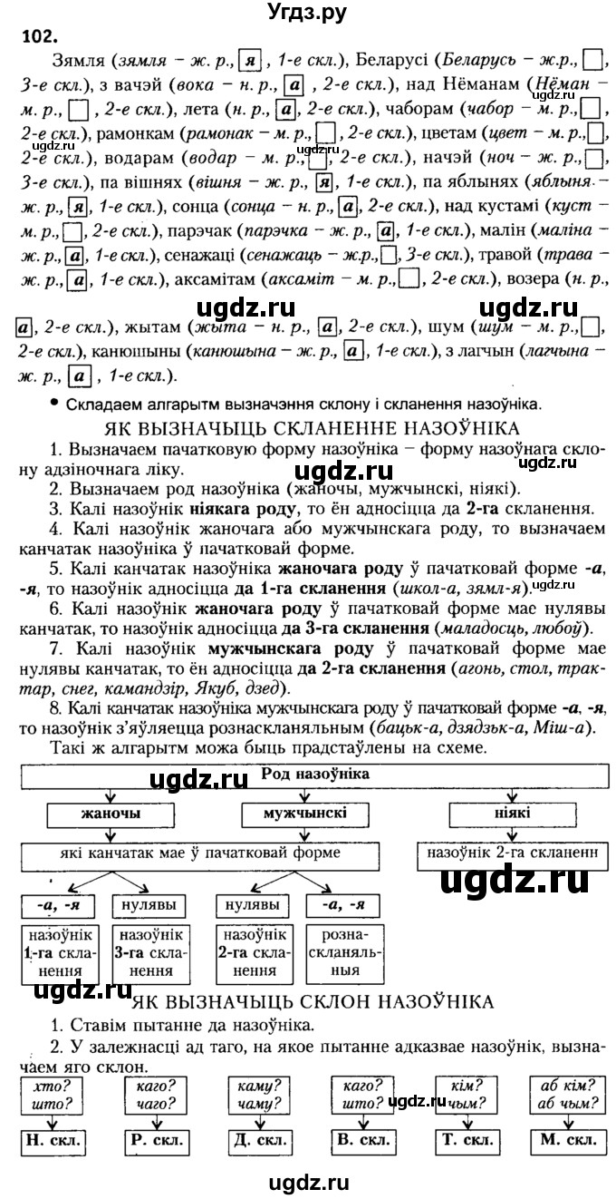 ГДЗ (Решебник №2) по белорусскому языку 6 класс Красней В. П. / практыкаванне / 102