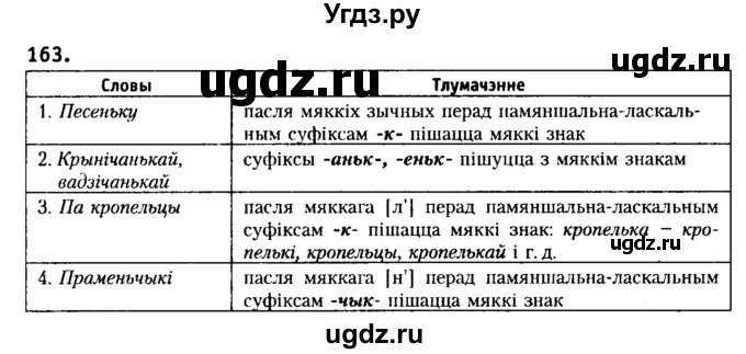 ГДЗ (Решебник №2) по белорусскому языку 6 класс Красней В. П. / практыкаванне / 163