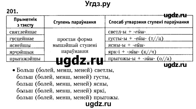 ГДЗ (Решебник №2) по белорусскому языку 6 класс Красней В. П. / практыкаванне / 201