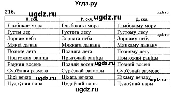 ГДЗ (Решебник №2) по белорусскому языку 6 класс Красней В. П. / практыкаванне / 216