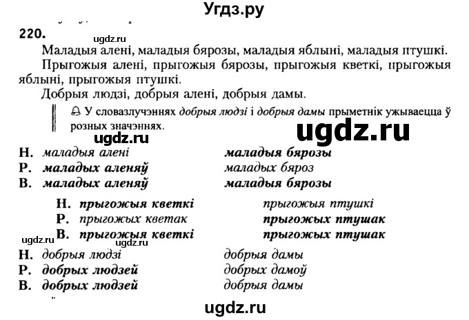 ГДЗ (Решебник №2) по белорусскому языку 6 класс Красней В. П. / практыкаванне / 220