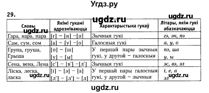 ГДЗ (Решебник №2) по белорусскому языку 6 класс Красней В. П. / практыкаванне / 29