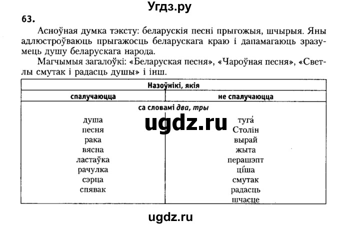 ГДЗ (Решебник №2) по белорусскому языку 6 класс Красней В. П. / практыкаванне / 63