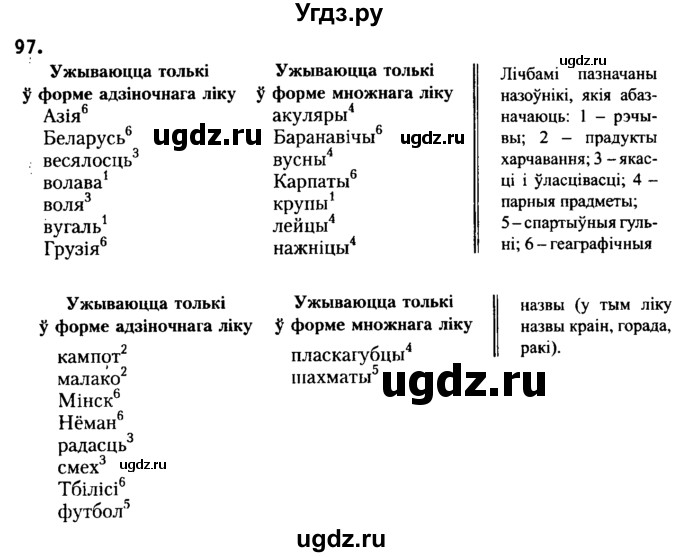 ГДЗ (Решебник №2) по белорусскому языку 6 класс Красней В. П. / практыкаванне / 97