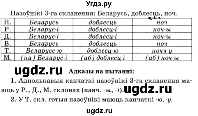 ГДЗ (Решебник №3) по белорусскому языку 6 класс Красней В. П. / практыкаванне / 119(продолжение 2)