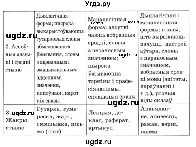 ГДЗ (Решебник №3) по белорусскому языку 6 класс Красней В. П. / практыкаванне / 14(продолжение 2)