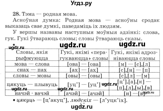 ГДЗ (Решебник №3) по белорусскому языку 6 класс Красней В. П. / практыкаванне / 28