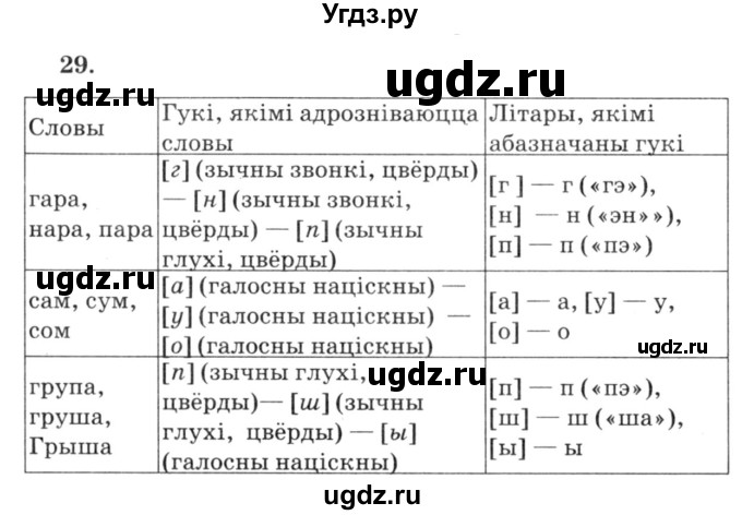 ГДЗ (Решебник №3) по белорусскому языку 6 класс Красней В. П. / практыкаванне / 29