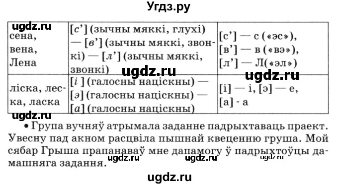 ГДЗ (Решебник №3) по белорусскому языку 6 класс Красней В. П. / практыкаванне / 29(продолжение 2)