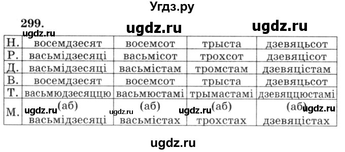 ГДЗ (Решебник №3) по белорусскому языку 6 класс Красней В. П. / практыкаванне / 299