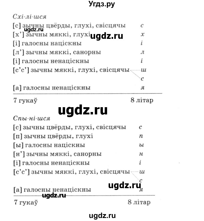 ГДЗ (Решебник №3) по белорусскому языку 6 класс Красней В. П. / практыкаванне / 421(продолжение 2)