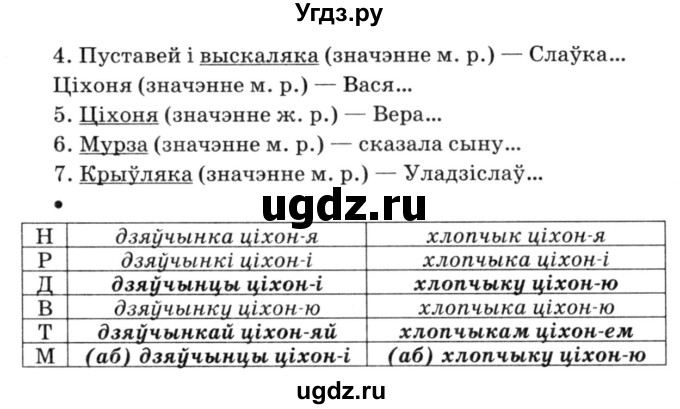 ГДЗ (Решебник №3) по белорусскому языку 6 класс Красней В. П. / практыкаванне / 91(продолжение 2)