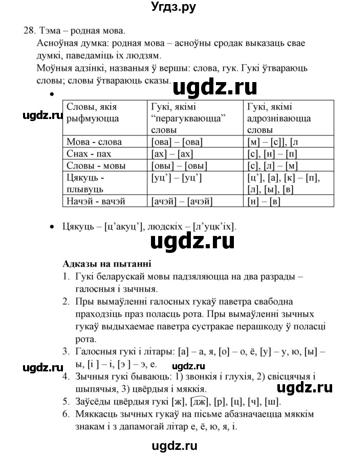 ГДЗ (Решебник №1) по белорусскому языку 6 класс Красней В. П. / практыкаванне / 28