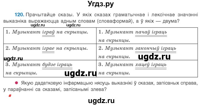 ГДЗ (Учебник 2020) по белорусскому языку 8 класс Бадзевіч З. І. / учебник 2020 / практыкаванне / 120