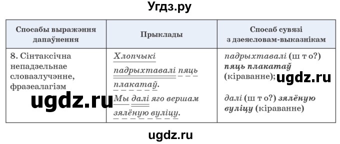 ГДЗ (Учебник 2020) по белорусскому языку 8 класс Бадзевіч З. І. / учебник 2020 / практыкаванне / 163(продолжение 2)