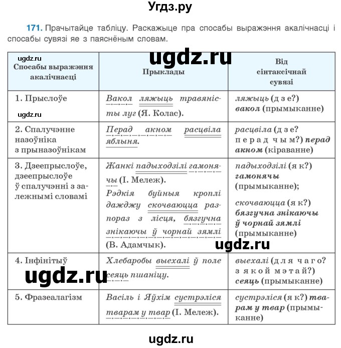 ГДЗ (Учебник 2020) по белорусскому языку 8 класс Бадзевіч З. І. / учебник 2020 / практыкаванне / 171